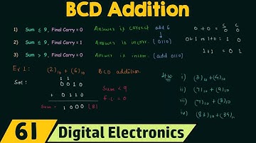 BCD-optelling
