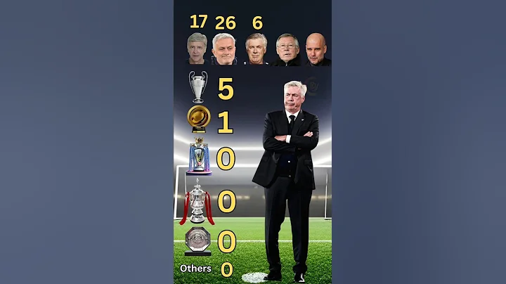 🏅 Ferguson, Pep, Mourinho or Ancelotti? The Ultimate Manager Battle till 2025 👑 #football #shorts