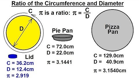 General Interest - Pi-Day 3-14 (1 of 4)  What is Pi? Just a Ratio!