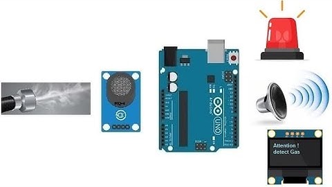 Gas alarm system based on Arduino, MQ-4 sensor and SSD1306 screen