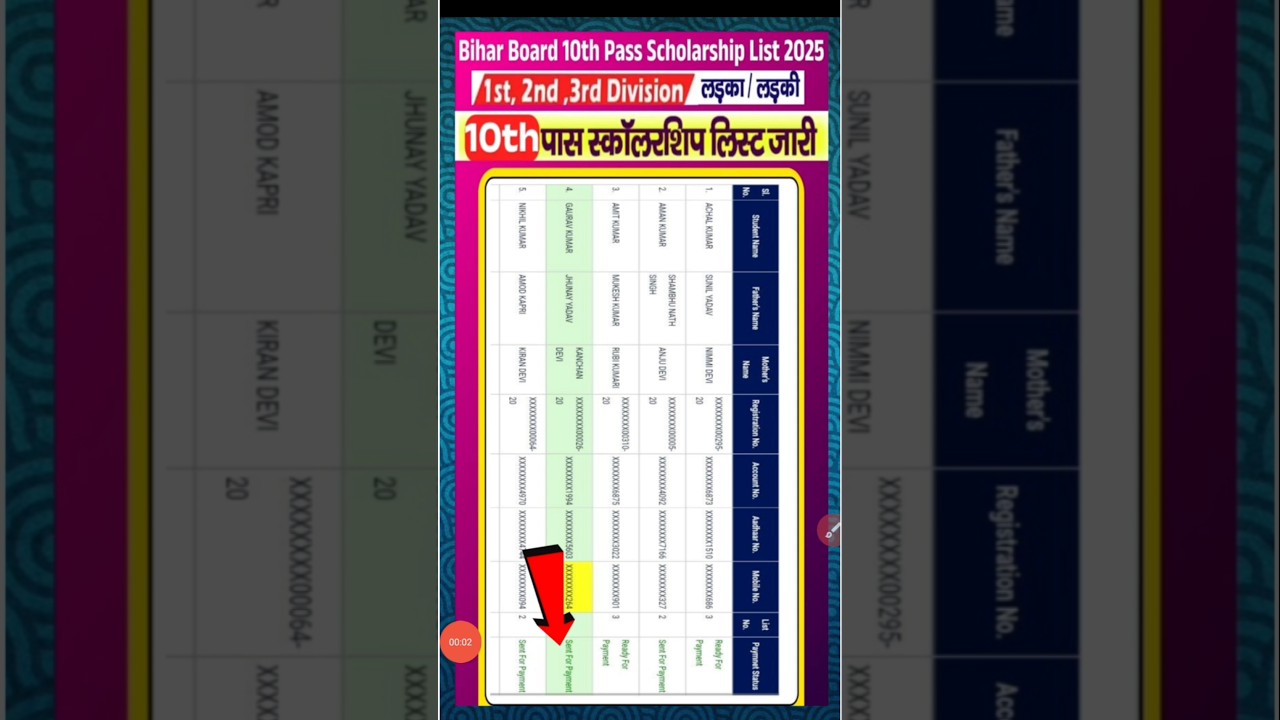 bihar board 10th pass scholarship payment status check | 10th pass scholarship 2025 status check