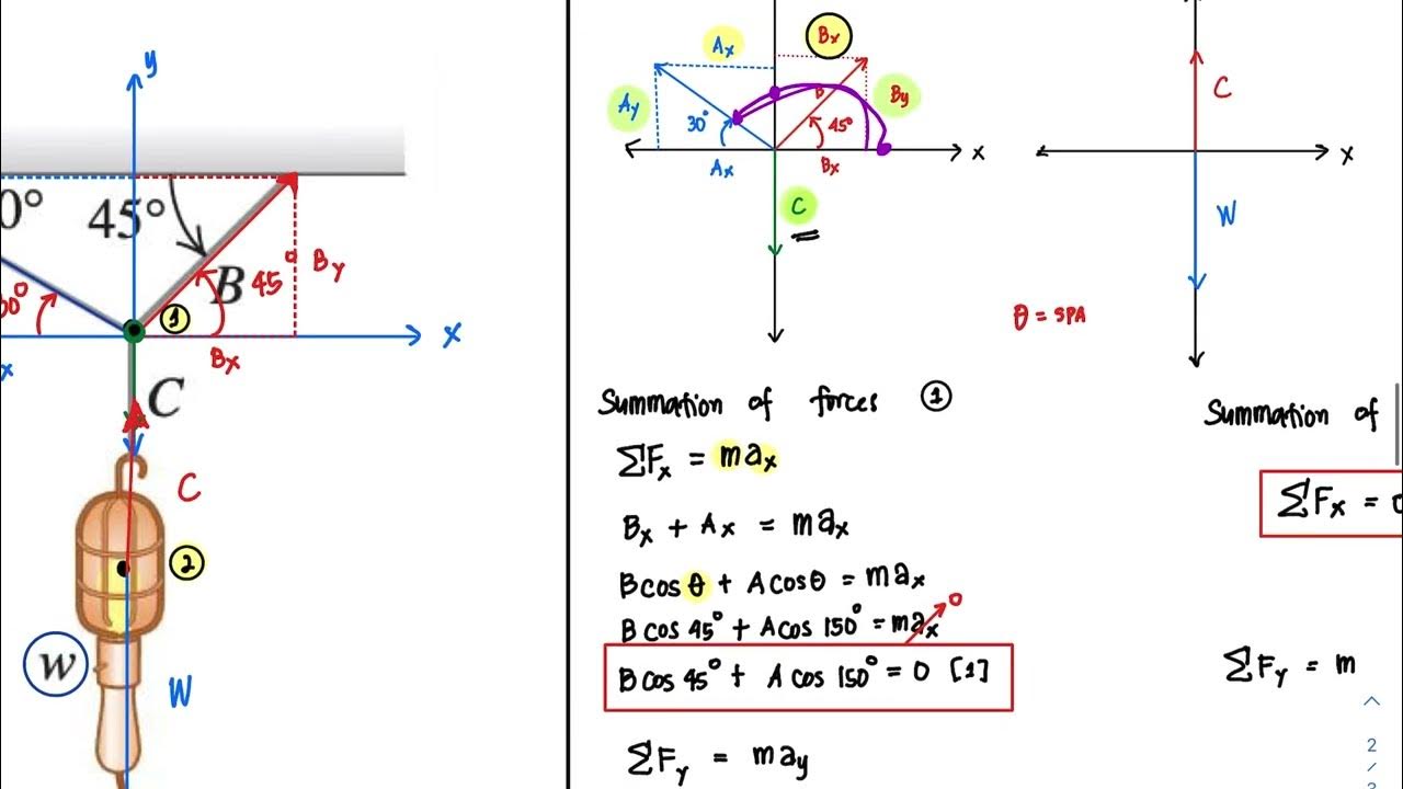 Summation of forces problem c youtube