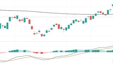 Buying Options Before Earnings