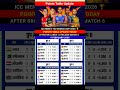 ICC Men S T20 World Cup 2026 Points Table Latest Update Match 9 February Pointstable 