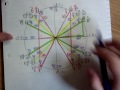 Unit Circle and Trigonometric Functions Quiz