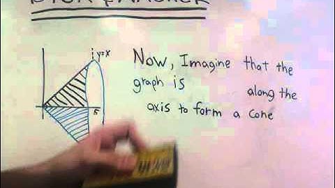 Calculus for dumbies :: volume by disc and washer methods