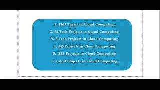 CLOUDSIM PROJECTS IN IRAQ