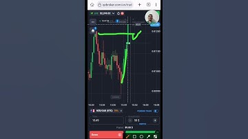 Quotex Candlestick Momentum: Skyrocket Your Binary Options Profits! #shorts #quotex #binaryoptions
