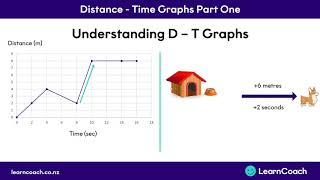 NCEA Science Level 1 Mechanics: Basics of Distance Time Graphs