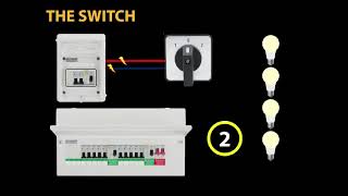 Dahua Technology Solar Solutions