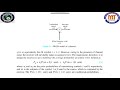 DC mod2 _1 geometric representation of signals