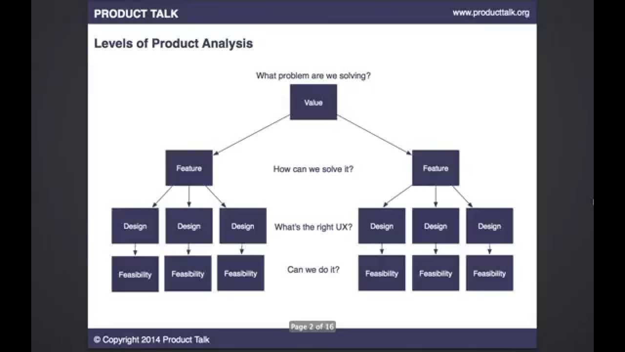 hypothesis testing product management