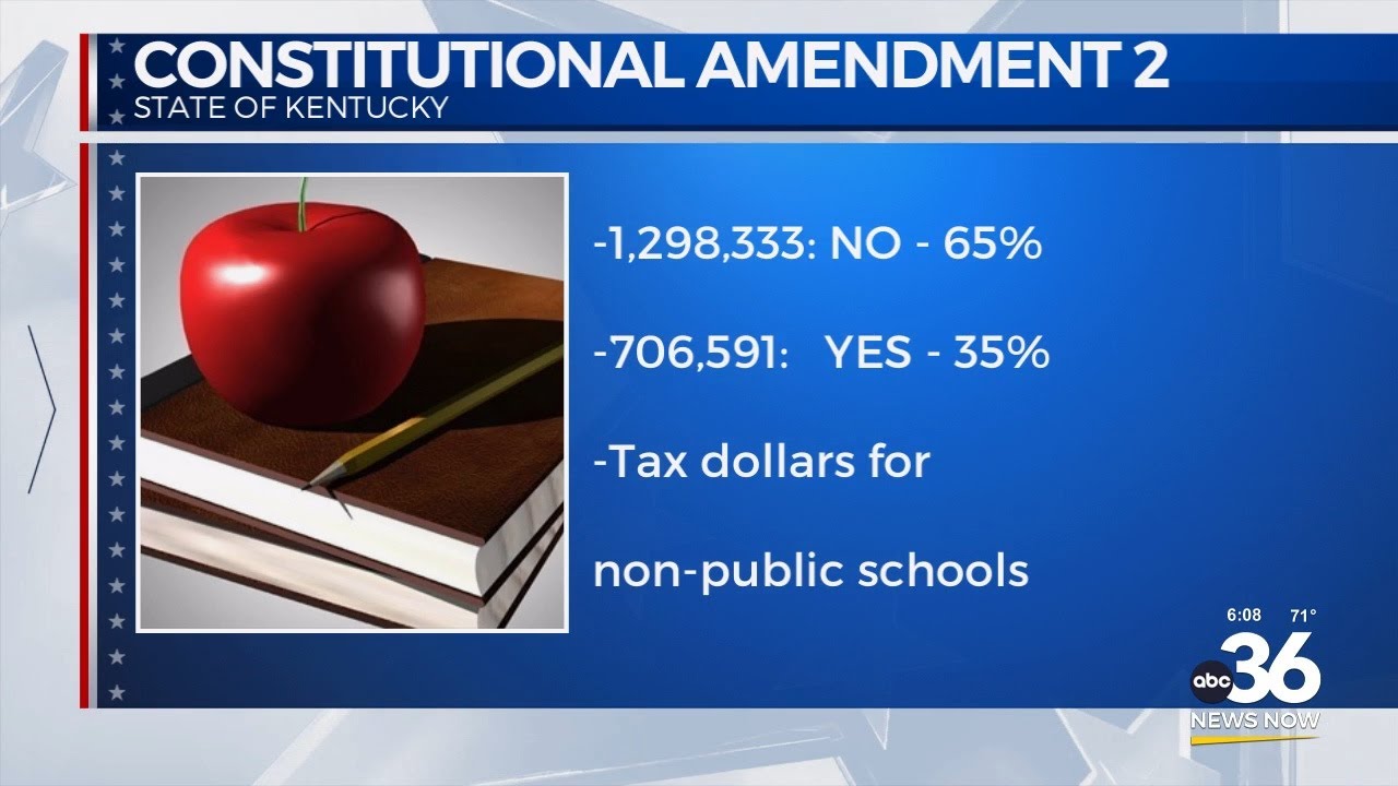 KY Constitutional Amendments result