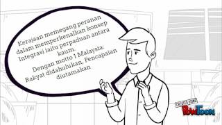 hubungan etnik-integrasi