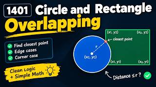 1401. Circle and Rectangle Overlapping