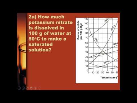 solubility curves practice