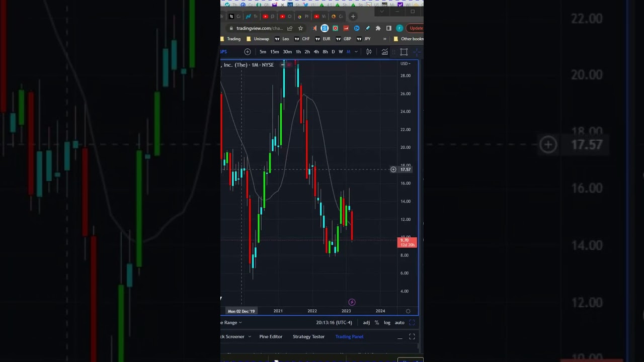 Can Gap Stock Survive Its Freefall? 