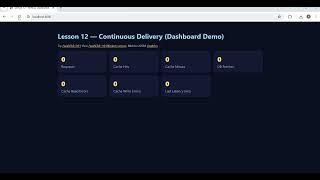 Day 12 : Continuous Delivery (CD) – Automating Hyperscale Deployments!