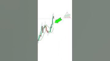 If you are using Tradingview you have to check this #indicator #forex #tradingview