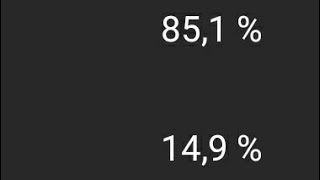 acCoRdInG tO yOuTuBe AnNaLiTiCs