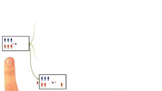 Discussion: Smart Generators and Testers Quiz Solution - Georgia Tech - KBAI: Part1