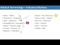 Medical Terminology - The Basics - Lesson 3