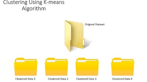 K MEANS CLUSTERING WITH PRACTICAL IMPLEMENTATION