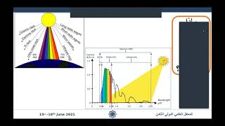 أثر ثورة تكنولوجيا النانو على المجتمع الدايود الباعث للضوء مثالاً