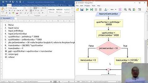 Algoritma Struktur Teks dan Flowchart Menghitung Gaji