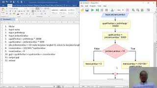 Algoritma Struktur Teks dan Flowchart Menghitung Gaji