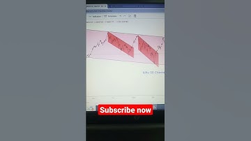 Nifty 50 channel pattern | technical analysis | price action trader