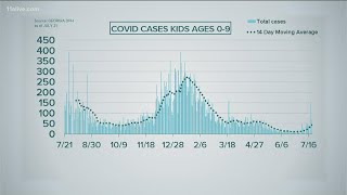 COVID-19 in Georgia latest | Numbers back on the rise