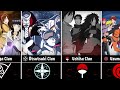 All lans in narutoboruto