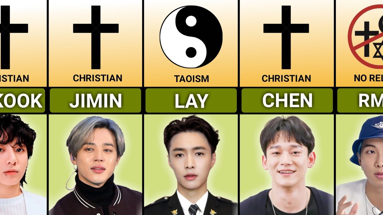 Bts, Exo, Stray kids and Ateez members and their religion | Religion of ...