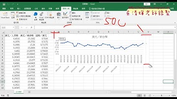 04 錄製人民幣巨集與修改參數