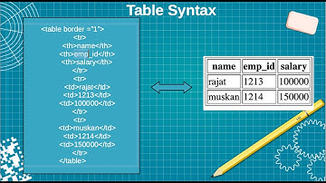 HTML tutorial for beginners | Part 6 | HTML Table tag | UI Ninjas