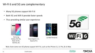 Wi-Fi 6 and 6 GHz (Wi-Fi 6E): Transforming the Wireless Landscape