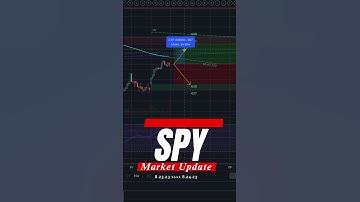DAILY GUIDE TO SPY 》Technical Analysis and Options 》Master the Stock Market  #spy #spx #stockmarket