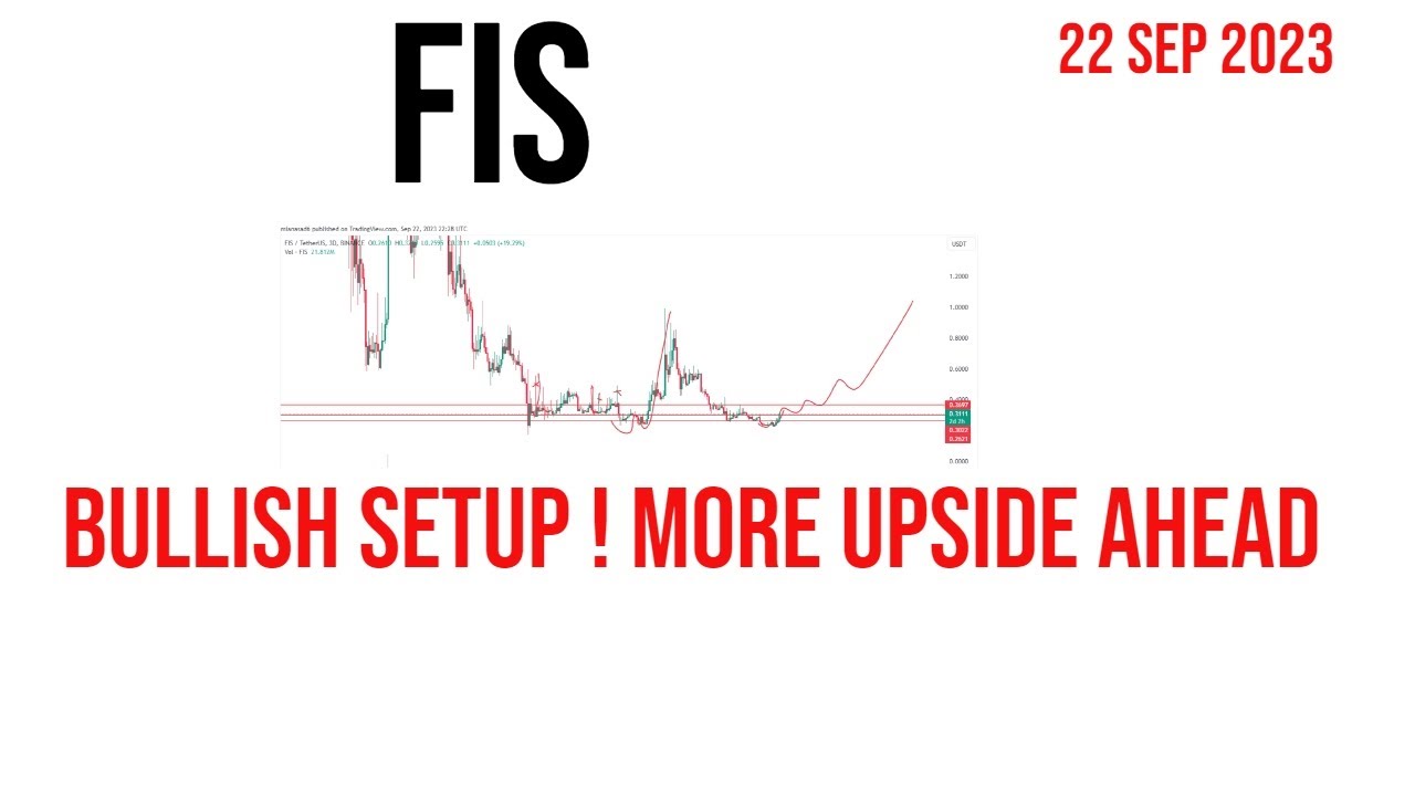 StaFi | Fis coin price prediction & Analysis , News Update - 22 September  2023 - YouTube