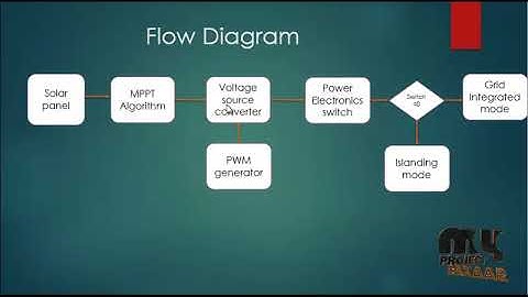 Seamless Transition of Three Phase Microgrid with Load Compensation Capabilities - MyProjectBazaar