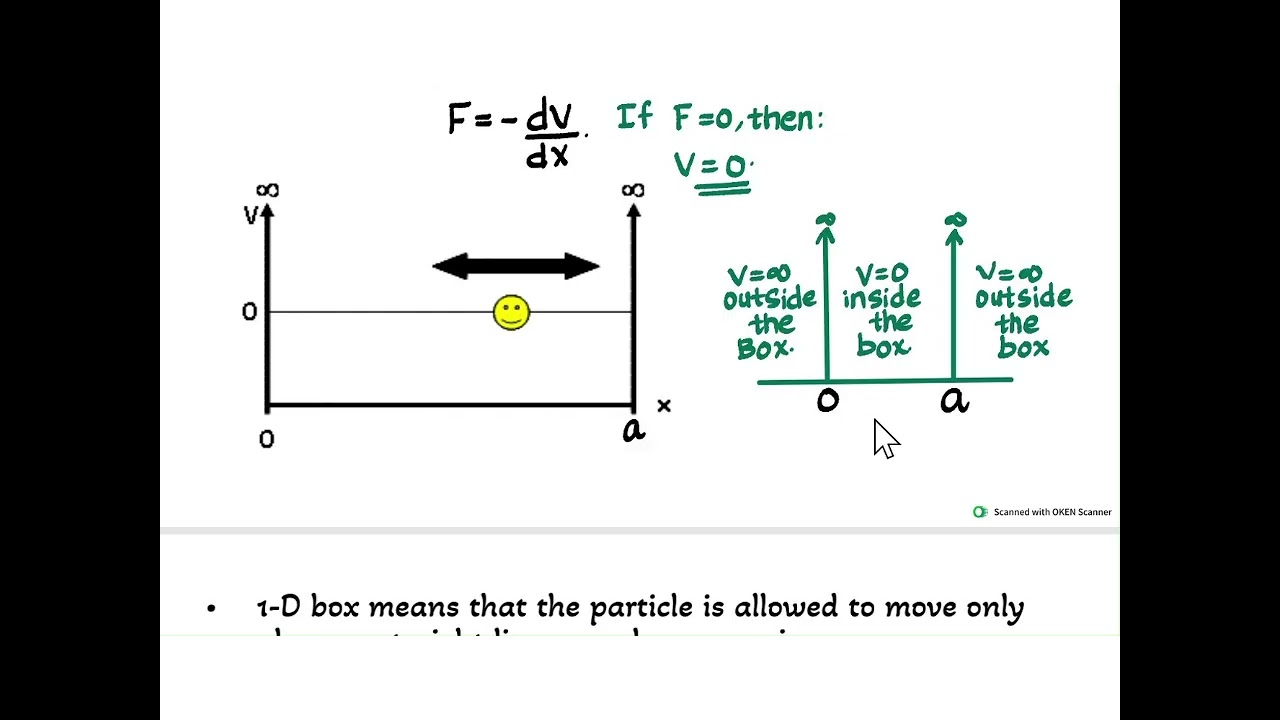 module 3 - particle in 1D and QM tunneling