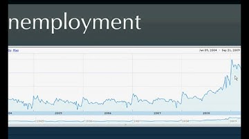 Web Analytics Tools for Evaluation - Part 1