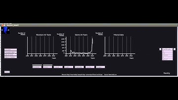 Monster Mash Project2 CS424 UIC