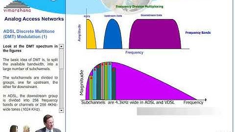T  7.4  CAP and DMT- Carrier Amplitude Modulation  and  Discrete Multitone Technology