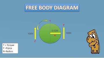 Solid Mechanics Mini Project : TORSIONAL LOADING EVALUATION FROM REAL STRUCTURE