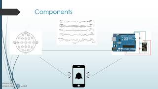 Sleep detection using brainwaves and IOT screenshot 4