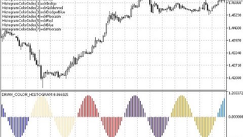 DRAW COLOR HISTOGRAM – indicator for MetaTrader 5