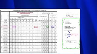 How to read the tables in FEMA P-1100 and ICC 1300