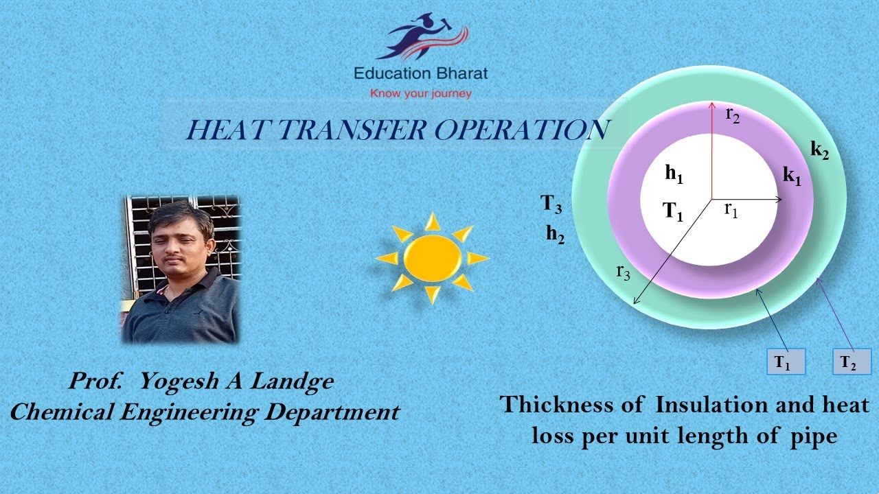 Numerical on the thickness of Insulation and heat loss per unit length ...