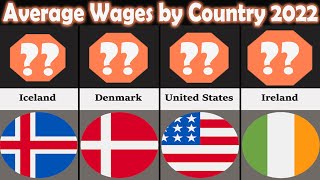 Comparison: Average Wages by Country 2022